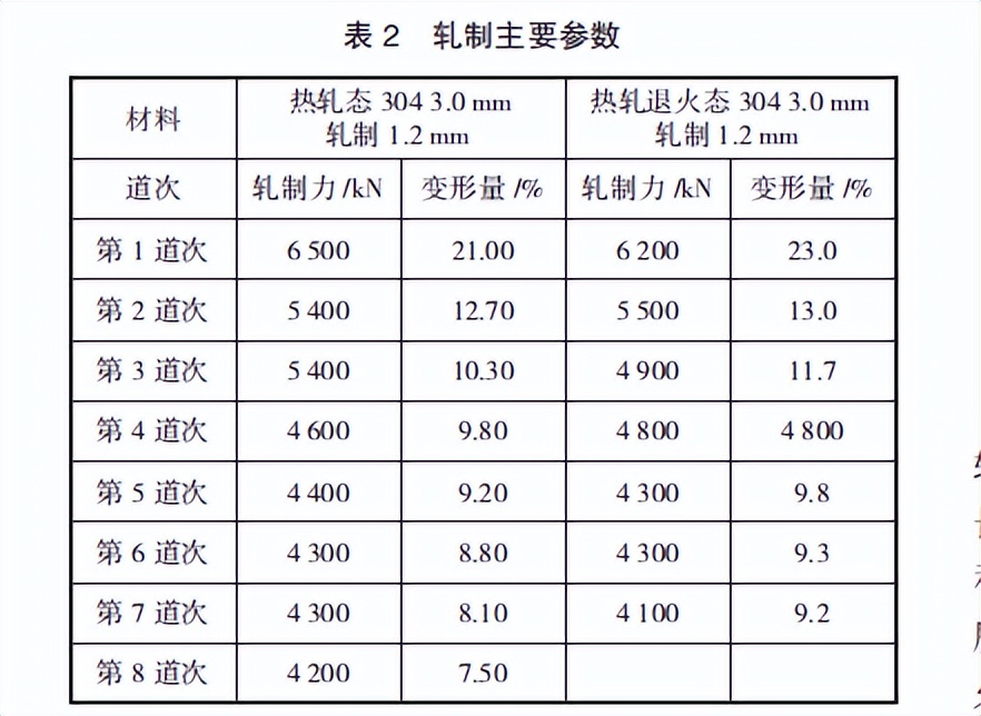 不銹鋼板材廠家冷軋