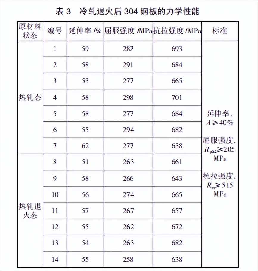 不銹鋼板材廠家冷軋